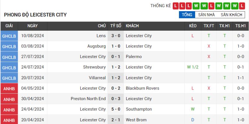 Leicester City vs Fulham Ngày 24/08 Vòng 2 Ngoại Hạng Anh - hình ảnh - jvggcbyzf.top Leicester City vs Fulham Ngày 24/08 Vòng 2 Ngoại Hạng Anh - hình ảnh - jvggcbyzf.top