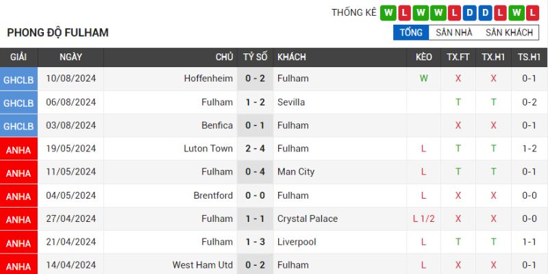 Leicester City vs Fulham Ngày 24/08 Vòng 2 Ngoại Hạng Anh - hình ảnh - jvggcbyzf.top Leicester City vs Fulham Ngày 24/08 Vòng 2 Ngoại Hạng Anh - hình ảnh - jvggcbyzf.top