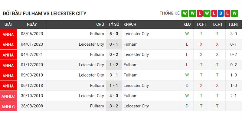Leicester City vs Fulham Ngày 24/08 Vòng 2 Ngoại Hạng Anh - hình ảnh - jvggcbyzf.top Leicester City vs Fulham Ngày 24/08 Vòng 2 Ngoại Hạng Anh - hình ảnh - jvggcbyzf.top