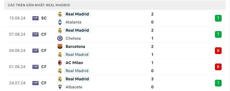 Soi kèo Real Madrid và Mallorca 02h30 Vào19/8 La Liga - hình ảnh - jvggcbyzf.top Soi kèo Real Madrid và Mallorca 02h30 Vào19/8 La Liga - hình ảnh - jvggcbyzf.top