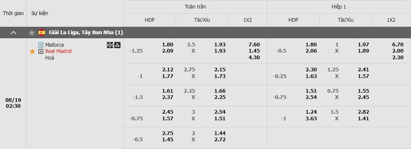 Soi kèo Real Madrid và Mallorca 02h30 Vào19/8 La Liga - hình ảnh - jvggcbyzf.top Soi kèo Real Madrid và Mallorca 02h30 Vào19/8 La Liga - hình ảnh - jvggcbyzf.top