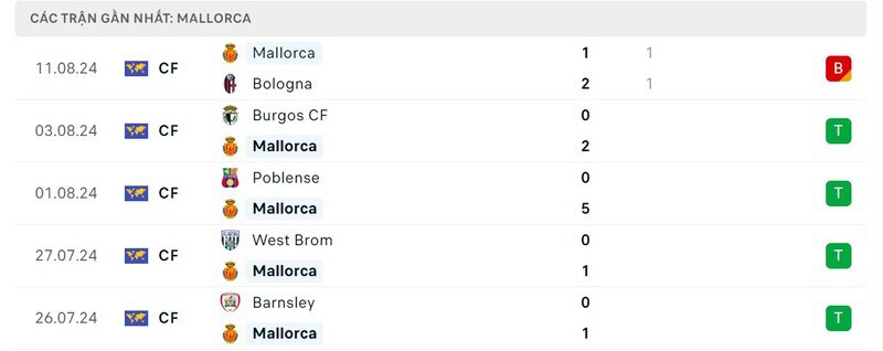 Soi kèo Real Madrid và Mallorca 02h30 Vào19/8 La Liga - hình ảnh - jvggcbyzf.top Soi kèo Real Madrid và Mallorca 02h30 Vào19/8 La Liga - hình ảnh - jvggcbyzf.top